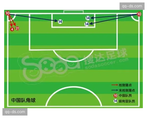 中游球队战术同质化明显 依赖边路传中定位球 中游球队战术同质化明显 依赖边路传中定位球